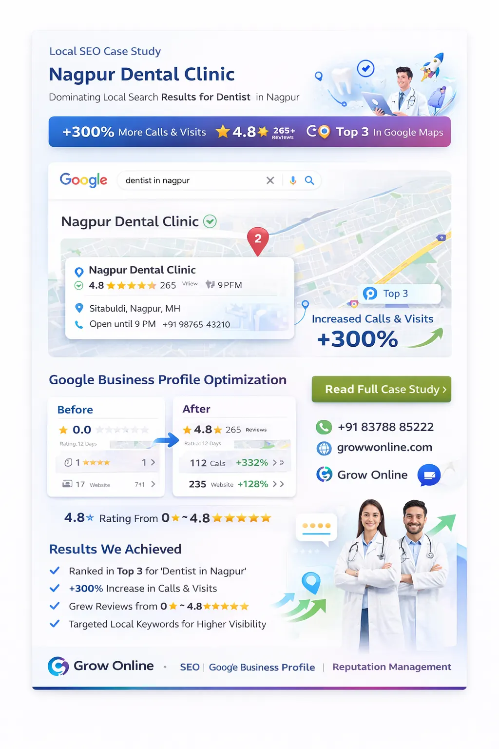 Nagpur Dental Clinic — Healthcare